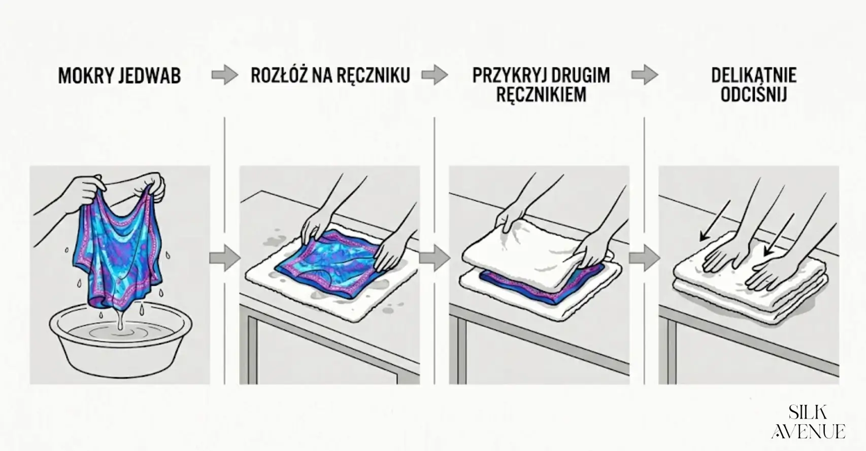 infografika - suszenie jedwabiu